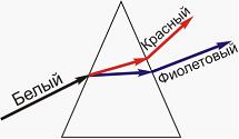 На какой из схем правильно представлен ход лучей при разложении пучка белого света стеклянной призмы