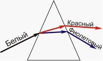 На рисунке изображен ход трех световых лучей красного